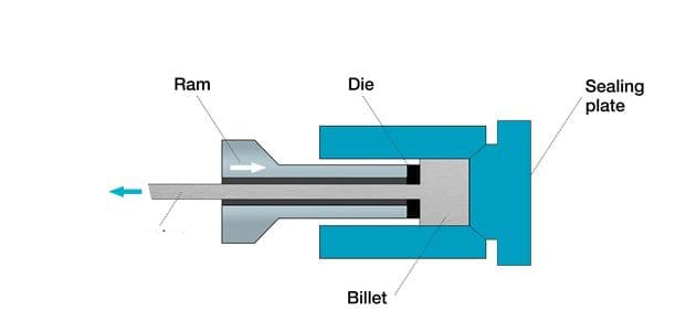 اکستروژن غیر مستقیم