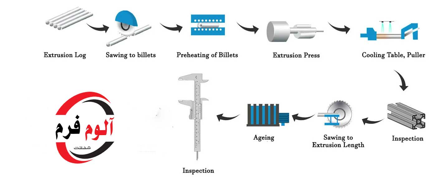تولید پروفیل آلومینیوم