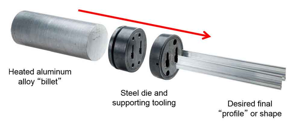 اکستروژن پروفیل آلومینیوم