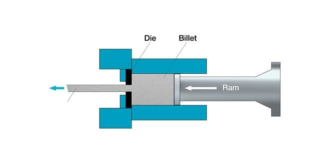 اکستروژن مستقیم